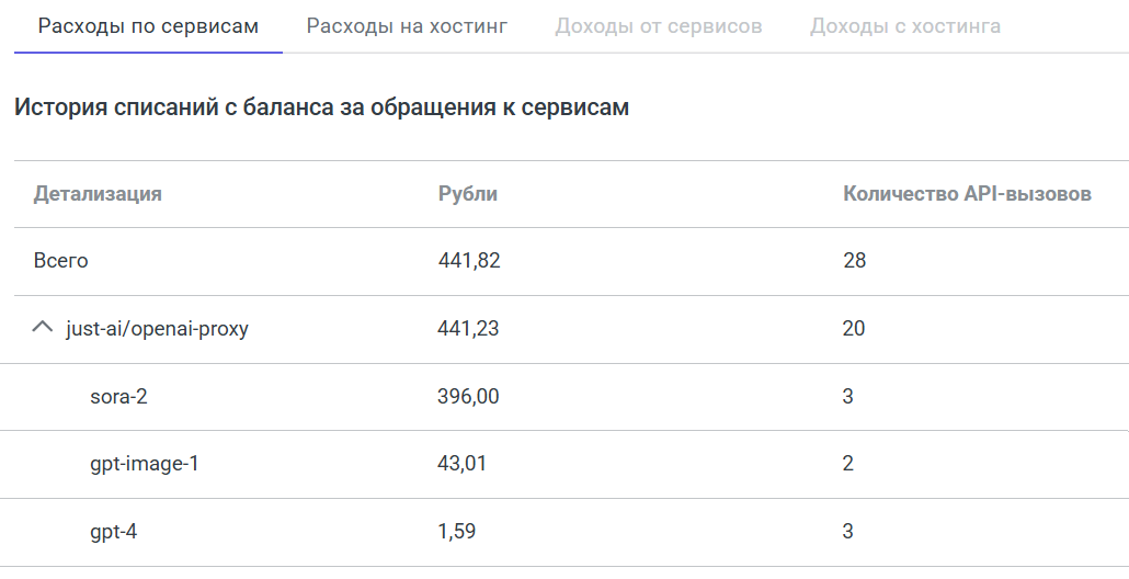 Детализация